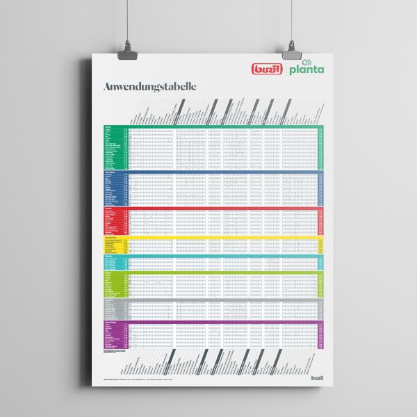 Application table